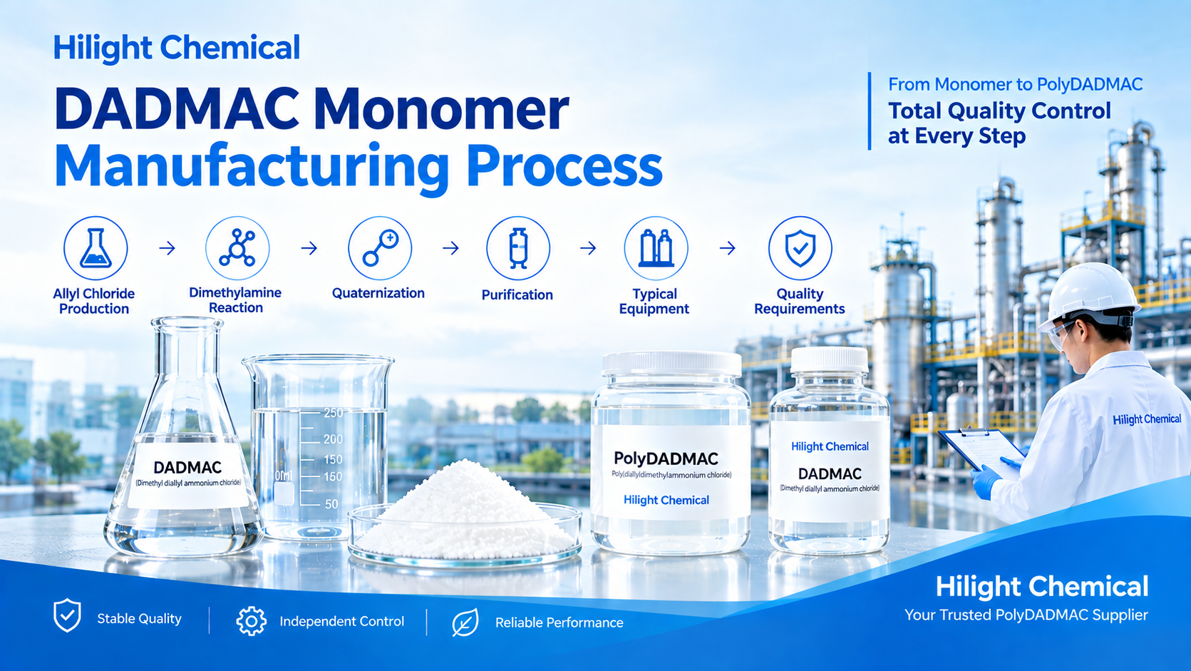 DADMAC Monomer Manufacturing Process: From Allyl Chloride to High-Purity DADMAC